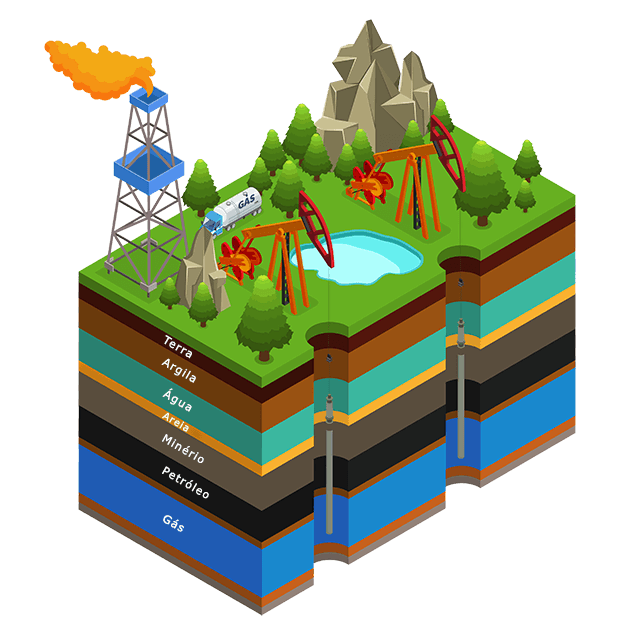 Imagem vetorizada da extração de gás natural mostrando oito camadas com cores diferentes: a camada superior refere-se à superfície na qual estão instalados os equipamentos para a extração do gás e uma torre de queima da chama. As camadas seguintes mostram, da mais alta à mais baixa: terra, argila, água, areia, minério, petróleo e a última (e mais profunda das sete) mostra onde o gás fica alojado.