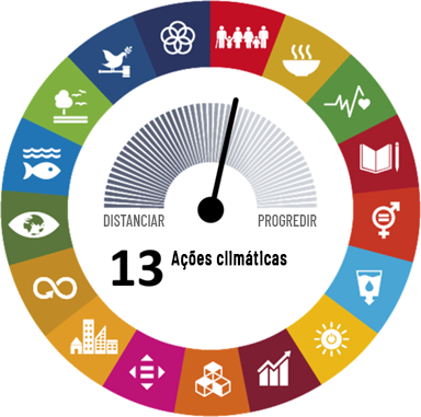 Imagem dos 17 Objetivos de Desenvolvimento Sustentável para ilustrar por que a sustentabilidade é crucial para a estratégia corporativa.